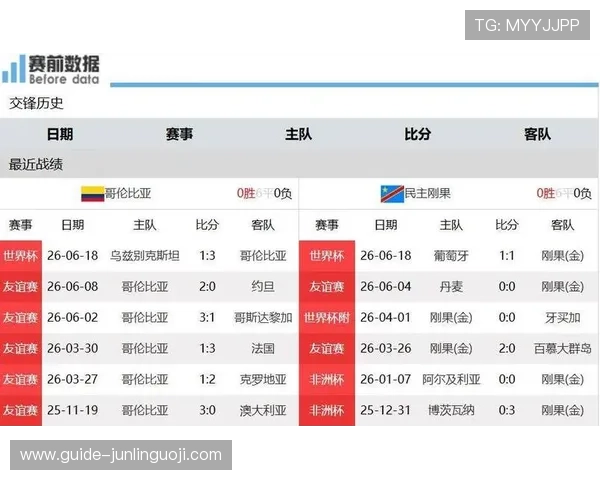 世界杯哥伦比亚vs民主刚果比赛直播时间及高清观看渠道全方位介绍